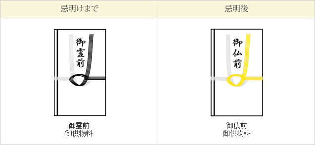 香典袋の表書き