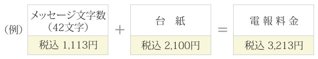 電報料金の例